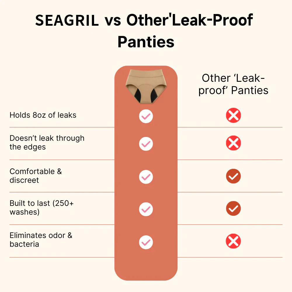 🎄Early Christmas Deal: 70% Off ｜🔥SEAGRIL™ Leak-Proof Underwear That Won't Let You Down