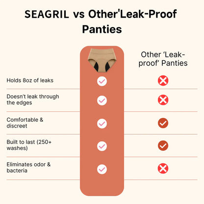 🎄Early Christmas Deal: 70% Off ｜🔥SEAGRIL™ Leak-Proof Underwear That Won't Let You Down