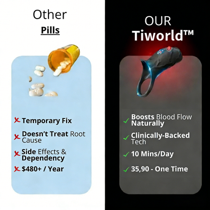Tiworld™ Ring Engine Pro