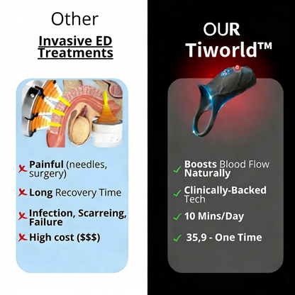Tiworld™ Ring Engine Pro